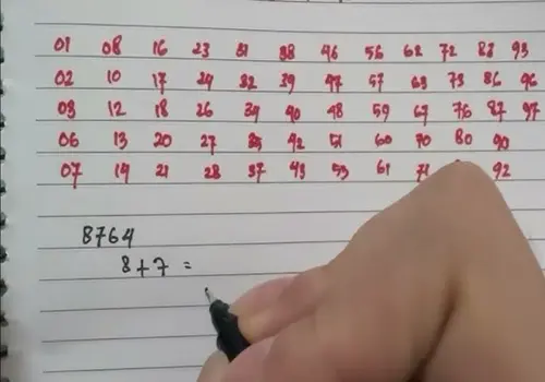 Beginilah Pentingnya Prediksi Togel Bagi Pemain