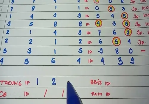 Pentingnya Mengenali Pola Angka Untuk Membuat Prediksi Togel Hk (Hongkong) Yang Akurat