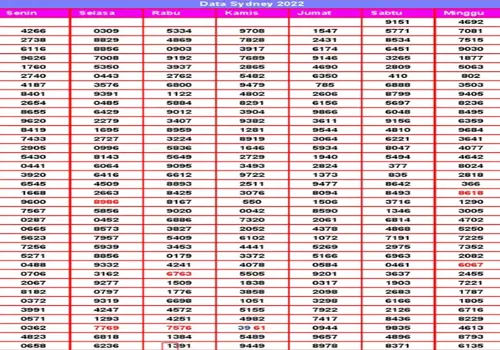 Menganalisis Data Keluaran Sdy Dengan Metode Statistik Deskriptif Yang Tepat